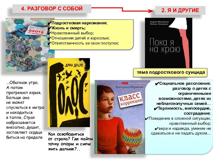 4. РАЗГОВОР С СОБОЙ 2. Я И ДРУГИЕ Подростковая наркомания; Жизнь и