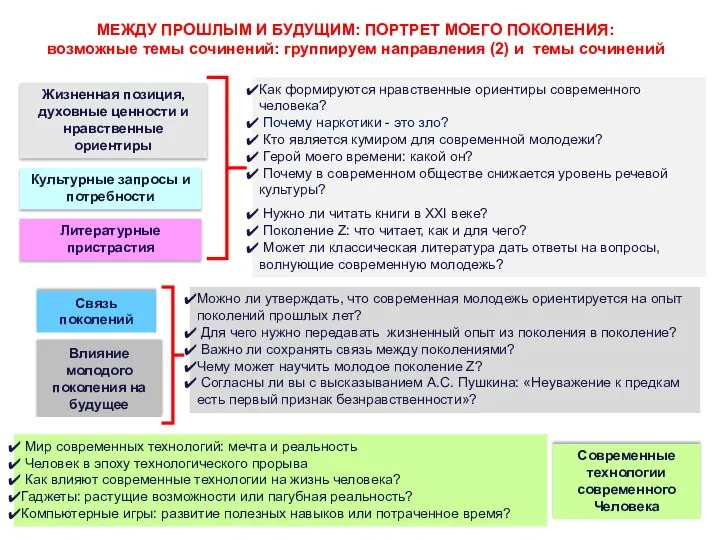 МЕЖДУ ПРОШЛЫМ И БУДУЩИМ: ПОРТРЕТ МОЕГО ПОКОЛЕНИЯ: возможные темы сочинений: группируем направления