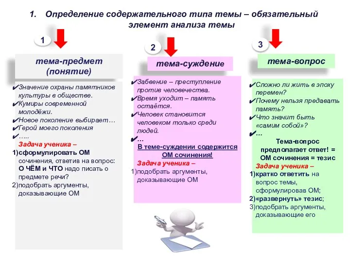 Определение содержательного типа темы – обязательный элемент анализа темы тема-предмет (понятие) тема-суждение