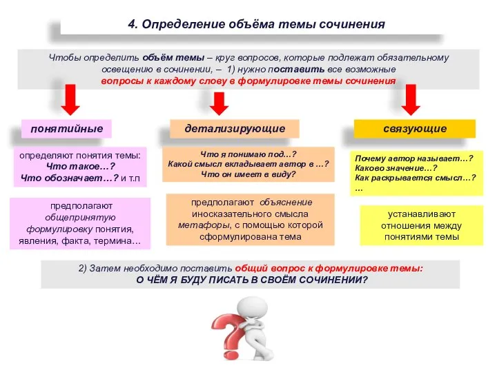 4. Определение объёма темы сочинения Чтобы определить объём темы – круг вопросов,