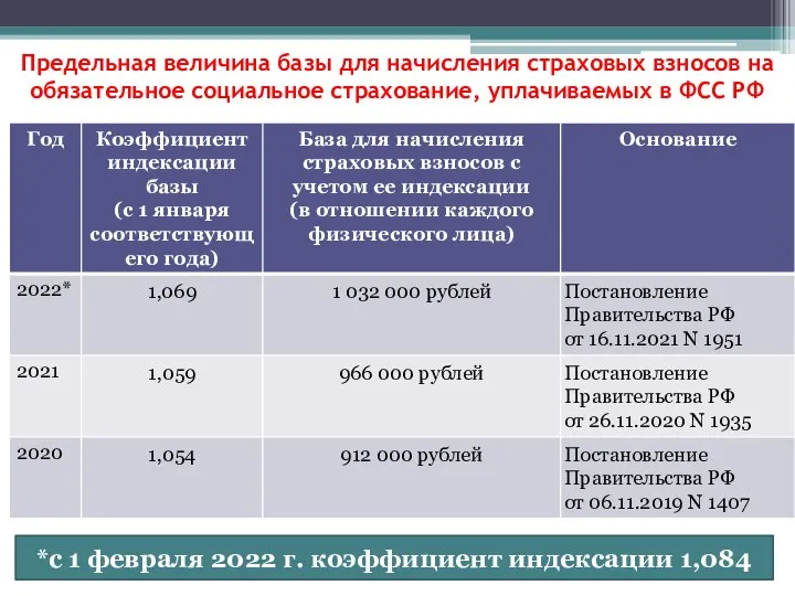 Предельная величина базы для начисления страховых взносов на обязательное социальное страхование, уплачиваемых