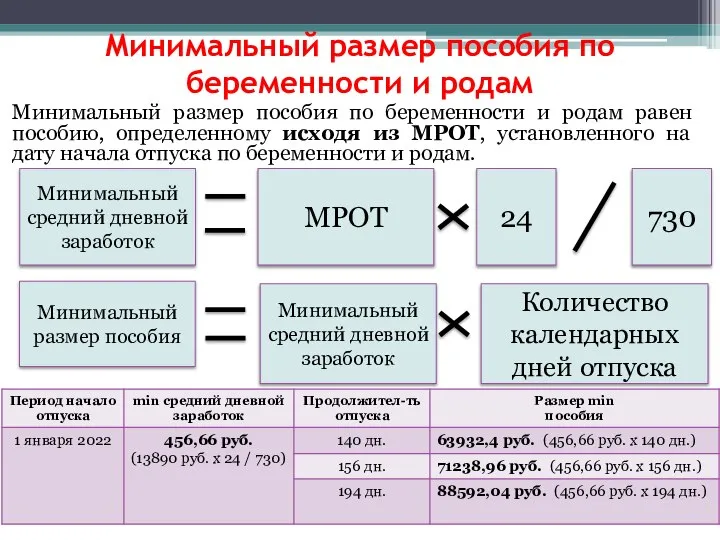 Минимальный размер пособия по беременности и родам Минимальный размер пособия по беременности