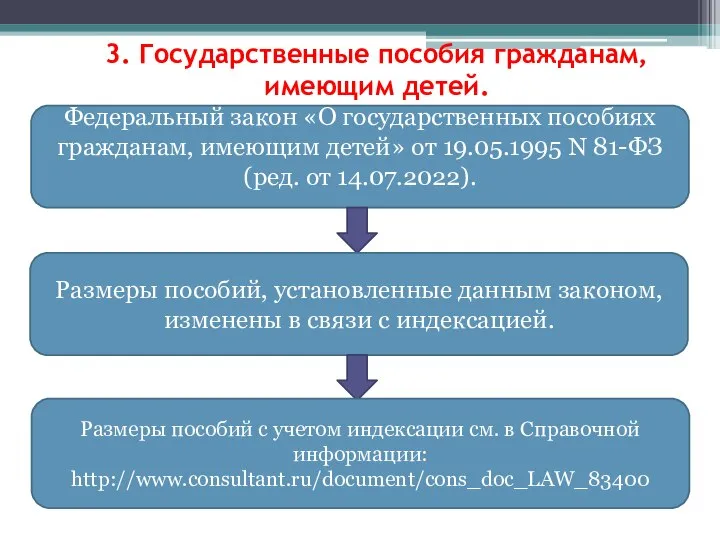 3. Государственные пособия гражданам, имеющим детей. Федеральный закон «О государственных пособиях гражданам,