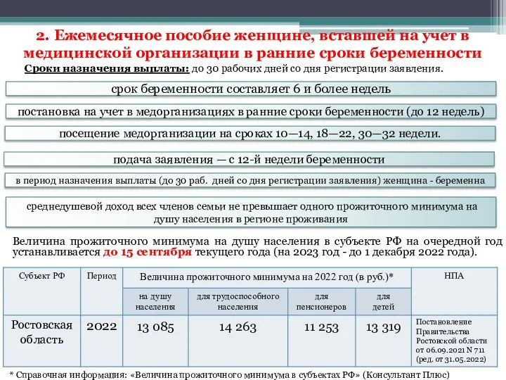 2. Ежемесячное пособие женщине, вставшей на учет в медицинской организации в ранние