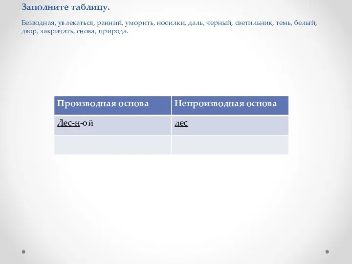 Заполните таблицу. Безводная, увлекаться, ранний, уморить, носилки, даль, черный, светильник, темь, белый, двор, закричать, снова, природа.