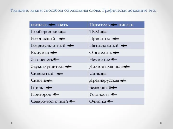 Укажите, каким способом образованы слова. Графически докажите это.