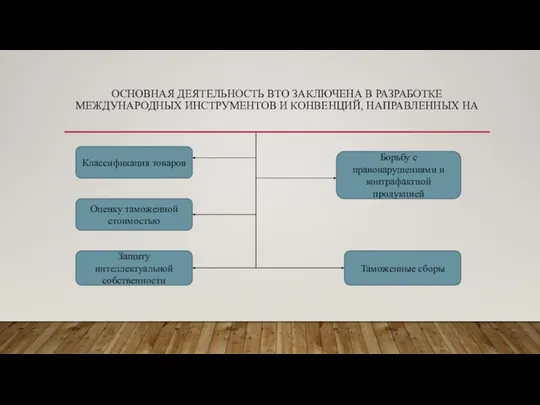 ОСНОВНАЯ ДЕЯТЕЛЬНОСТЬ ВТО ЗАКЛЮЧЕНА В РАЗРАБОТКЕ МЕЖДУНАРОДНЫХ ИНСТРУМЕНТОВ И КОНВЕНЦИЙ, НАПРАВЛЕННЫХ НА