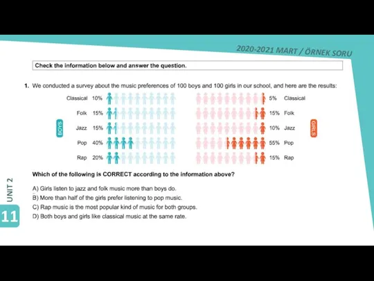 2020-2021 MART / ÖRNEK SORU UNIT 2