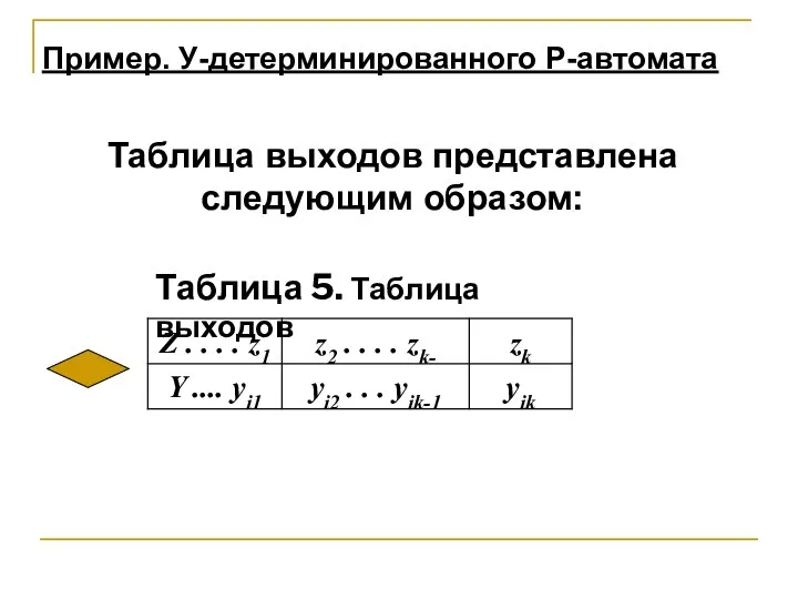 Таблица выходов представлена следующим образом: Пример. У-детерминированного Р-автомата Таблица 5. Таблица выходов