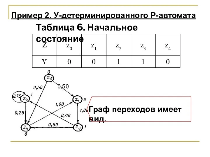 0,50 Таблица 6. Начальное состояние Граф переходов имеет вид. Пример 2. У-детерминированного Р-автомата