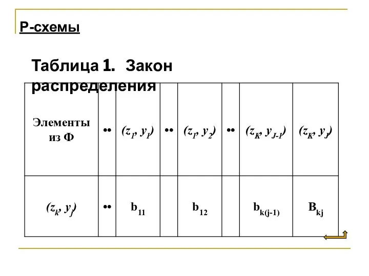 P-схемы Таблица 1. Закон распределения