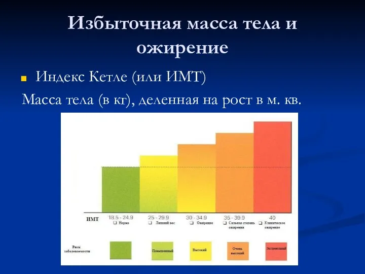 Избыточная масса тела и ожирение Индекс Кетле (или ИМТ) Масса тела (в