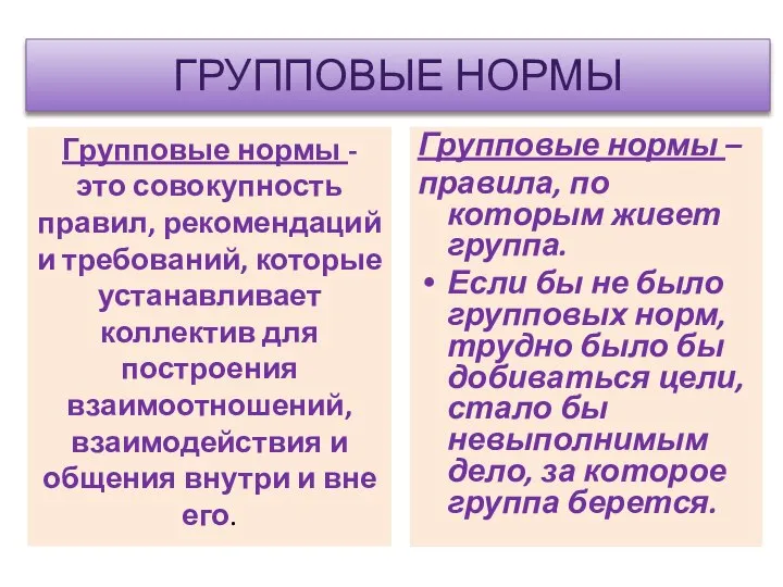 ГРУППОВЫЕ НОРМЫ Групповые нормы – правила, по которым живет группа. Если бы