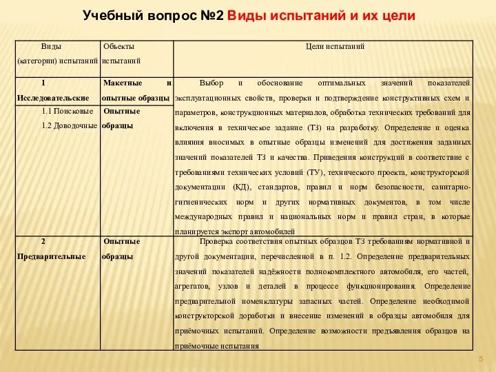 Учебный вопрос №2 Виды испытаний и их цели