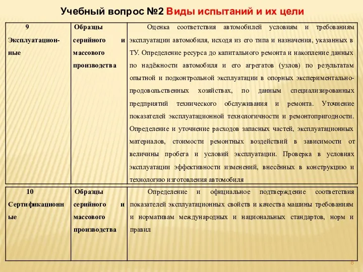 Учебный вопрос №2 Виды испытаний и их цели