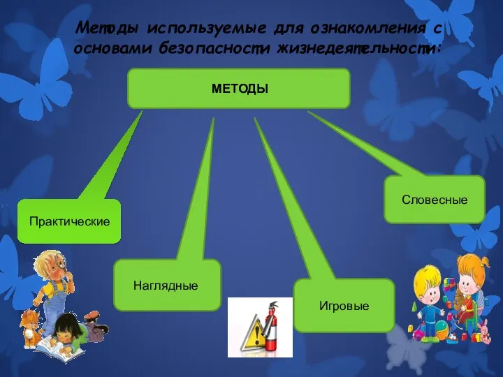 Методы используемые для ознакомления с основами безопасности жизнедеятельности: МЕТОДЫ Практические Наглядные Игровые Словесные