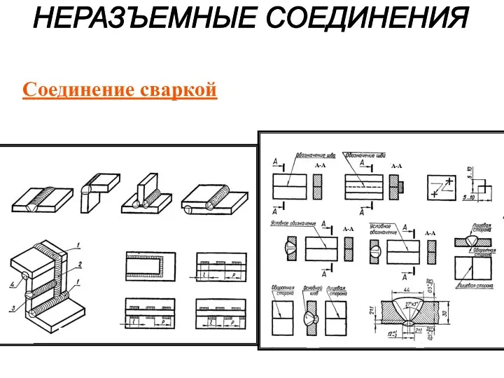 Соединение сваркой НЕРАЗЪЕМНЫЕ СОЕДИНЕНИЯ