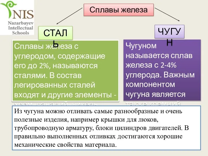 Сплавы железа с углеродом, содержащие его до 2%, называются сталями. В состав