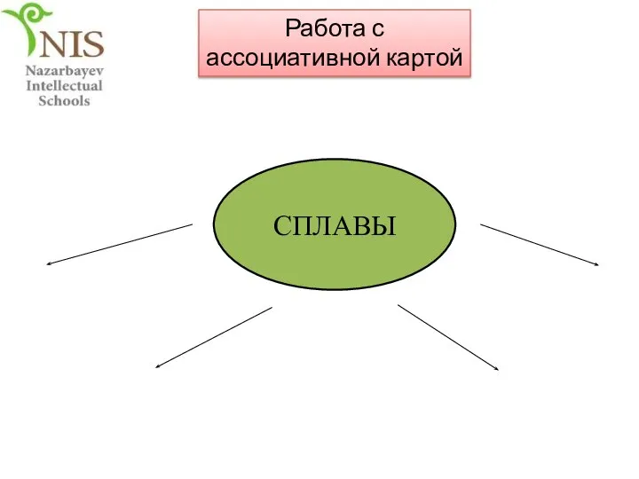 Работа с ассоциативной картой СПЛАВЫ