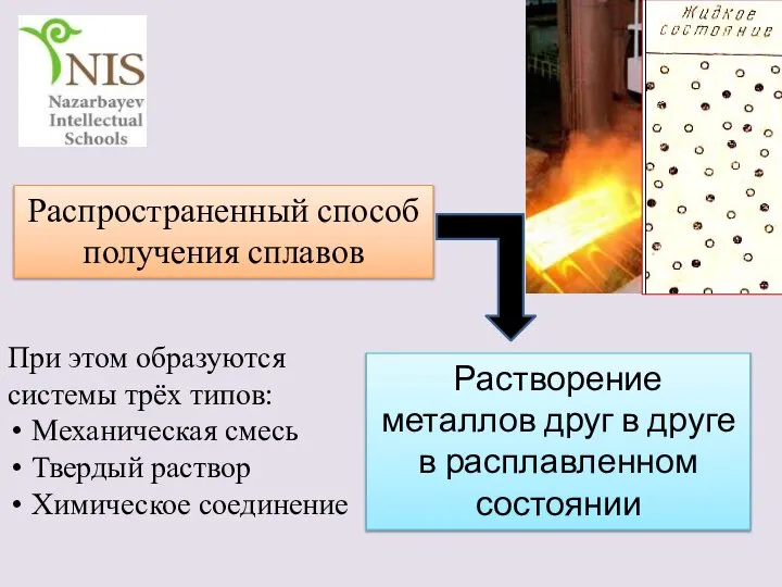 Распространенный способ получения сплавов Растворение металлов друг в друге в расплавленном состоянии