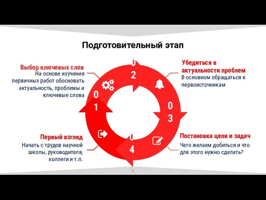 Подготовительный этап 02 03 04 01