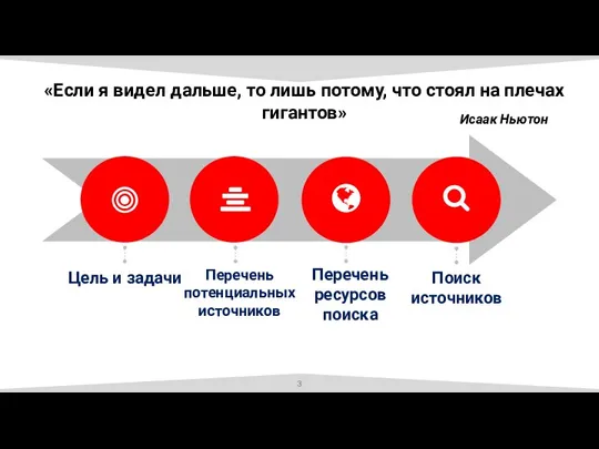 «Если я видел дальше, то лишь потому, что стоял на плечах гигантов»