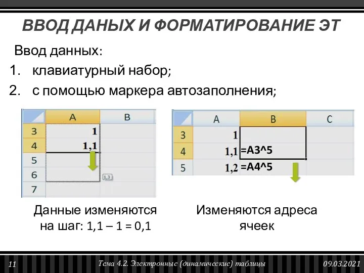 ВВОД ДАНЫХ И ФОРМАТИРОВАНИЕ ЭТ Ввод данных: клавиатурный набор; с помощью маркера