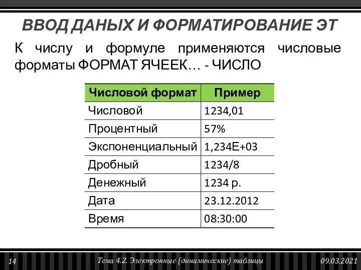 К числу и формуле применяются числовые форматы ФОРМАТ ЯЧЕЕК… - ЧИСЛО 09.03.2021