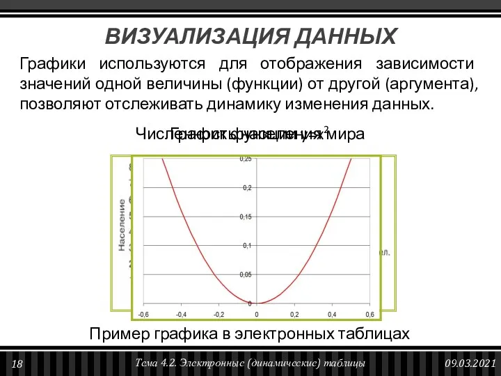 Графики используются для отображения зависимости значений одной величины (функции) от другой (аргумента),