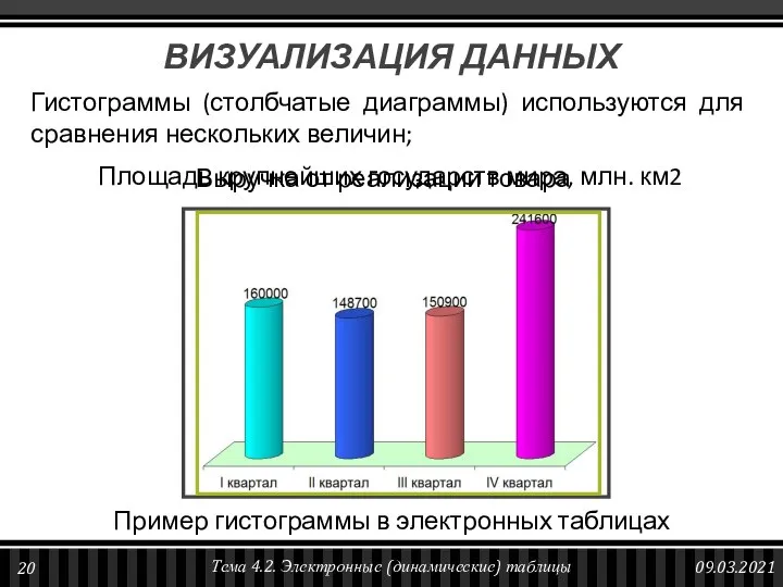 Гистограммы (столбчатые диаграммы) используются для сравнения нескольких величин; Площадь крупнейших государств мира,