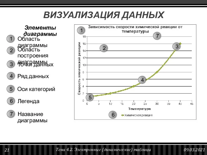 ВИЗУАЛИЗАЦИЯ ДАННЫХ 09.03.2021 Тема 4.2. Электронные (динамические) таблицы 1 1 Область диаграммы