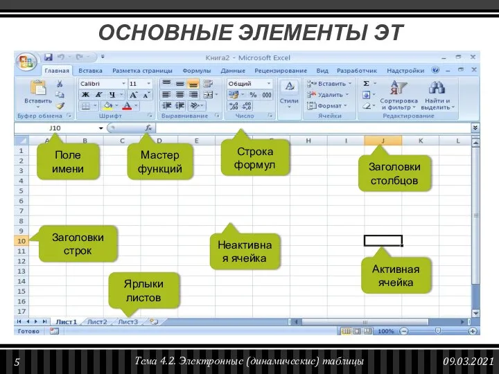 ОСНОВНЫЕ ЭЛЕМЕНТЫ ЭТ Поле имени Мастер функций Строка формул Заголовки столбцов Активная