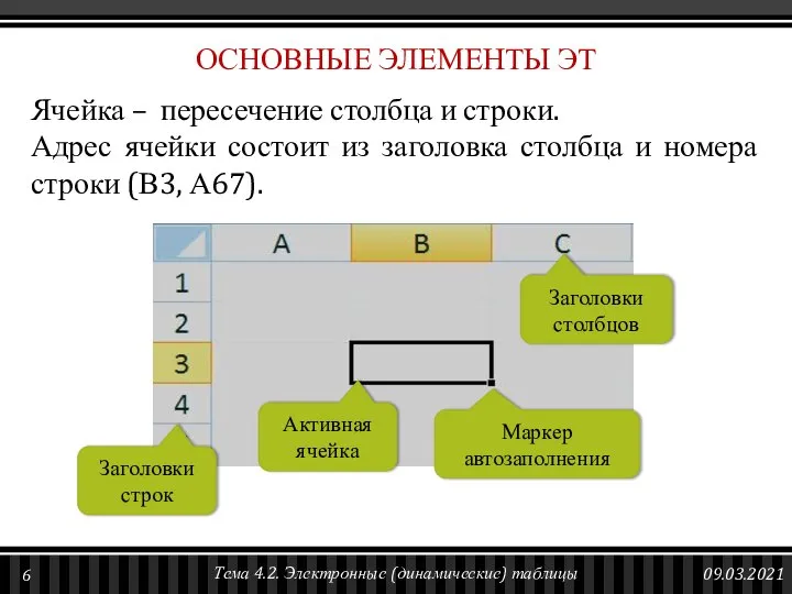 ОСНОВНЫЕ ЭЛЕМЕНТЫ ЭТ Ячейка – пересечение столбца и строки. Адрес ячейки состоит