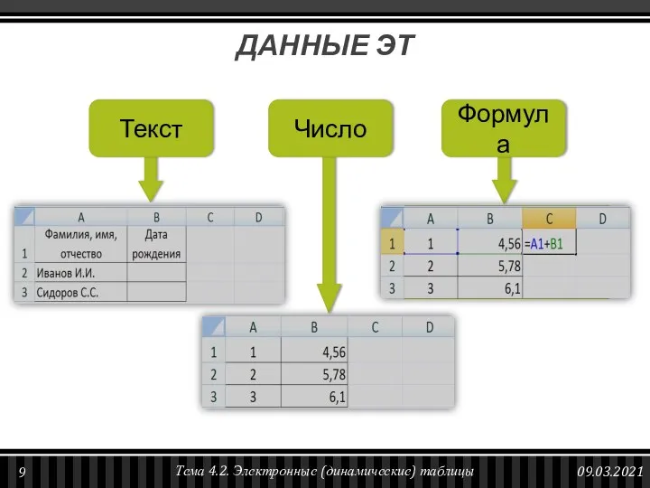 ДАННЫЕ ЭТ Последовательность любых символов Целое, действительное (,), дата, время Выражение, задающее