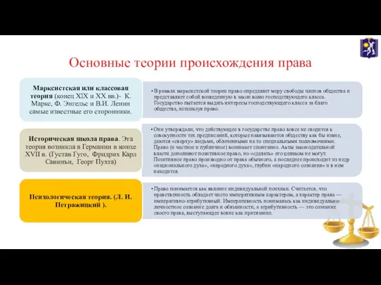 Основные теории происхождения права