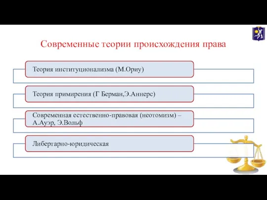 Современные теории происхождения права