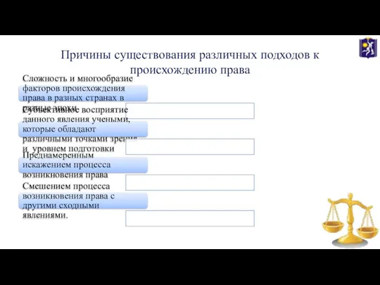 Причины существования различных подходов к происхождению права Сложность и многообразие факторов происхождения