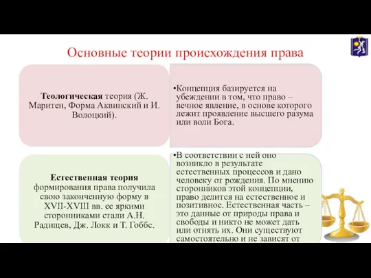 Основные теории происхождения права Теологическая теория (Ж. Маритен, Форма Аквинский и И.