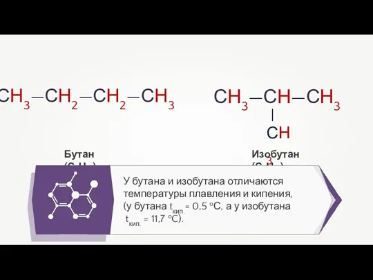 СН3—СН2—СН2—СН3 Бутан (С4Н10) Изобутан (С4Н10)