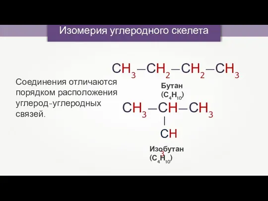 Изомерия углеродного скелета Соединения отличаются порядком расположения углерод-углеродных связей. СН3—СН2—СН2—СН3 Бутан (С4Н10) Изобутан (С4Н10)