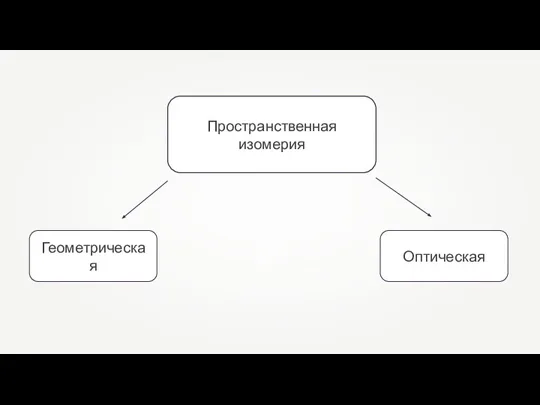 Пространственная изомерия