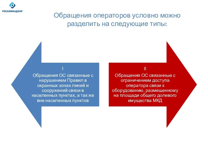 Обращения операторов условно можно разделить на следующие типы: