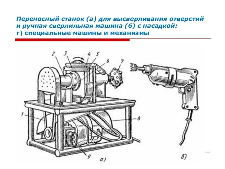 Переносный станок (а) для высверливания отверстий и ручная сверлильная машина (б) с