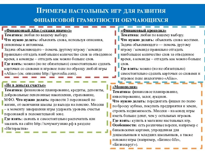 «Финансовый Alias («скажи иначе»)» Тематика: любая по вашему выбору. Что нужно делать: