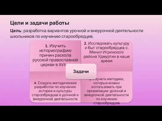 Цели и задачи работы Цель: разработка вариантов урочной и внеурочной деятельности школьников по изучению старообрядцев.