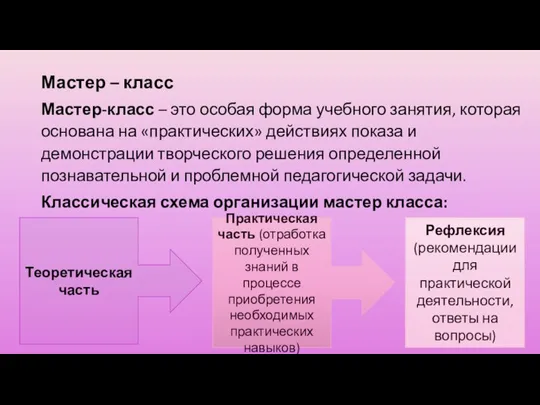 Мастер – класс Мастер-класс – это особая форма учебного занятия, которая основана