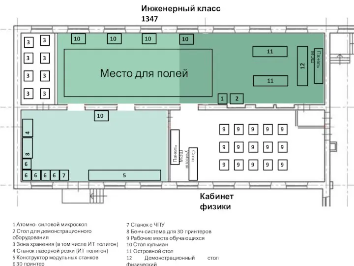 Инженерный класс 1347 Кабинет физики Стол учителя Панель МЭШ 1 6 6