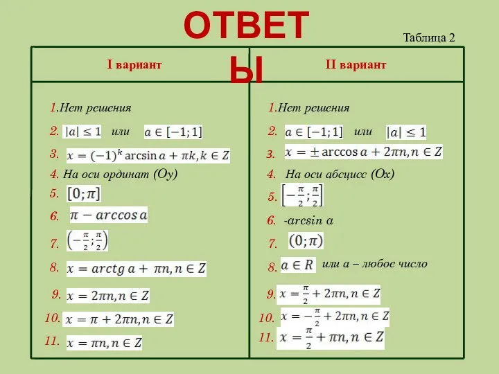 I вариант II вариант ОТВЕТЫ 1.Нет решения 2. или 1.Нет решения 2.