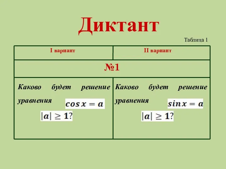 Диктант I вариант II вариант №1 Каково будет решение уравнения при Каково