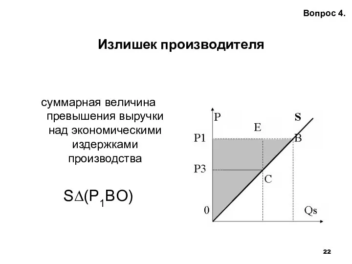 Излишек производителя суммарная величина превышения выручки над экономическими издержками производства S∆(P1BО) Вопрос 4.